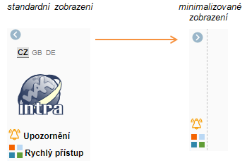Přihlašovací obrazovka WAK INTRA